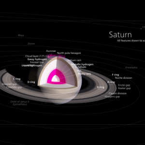 How to Create a Saturn Infographic With Blender and Inkscape