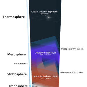 Use Blender and Inkscape to Create a Titan's Atmosphere Infographic